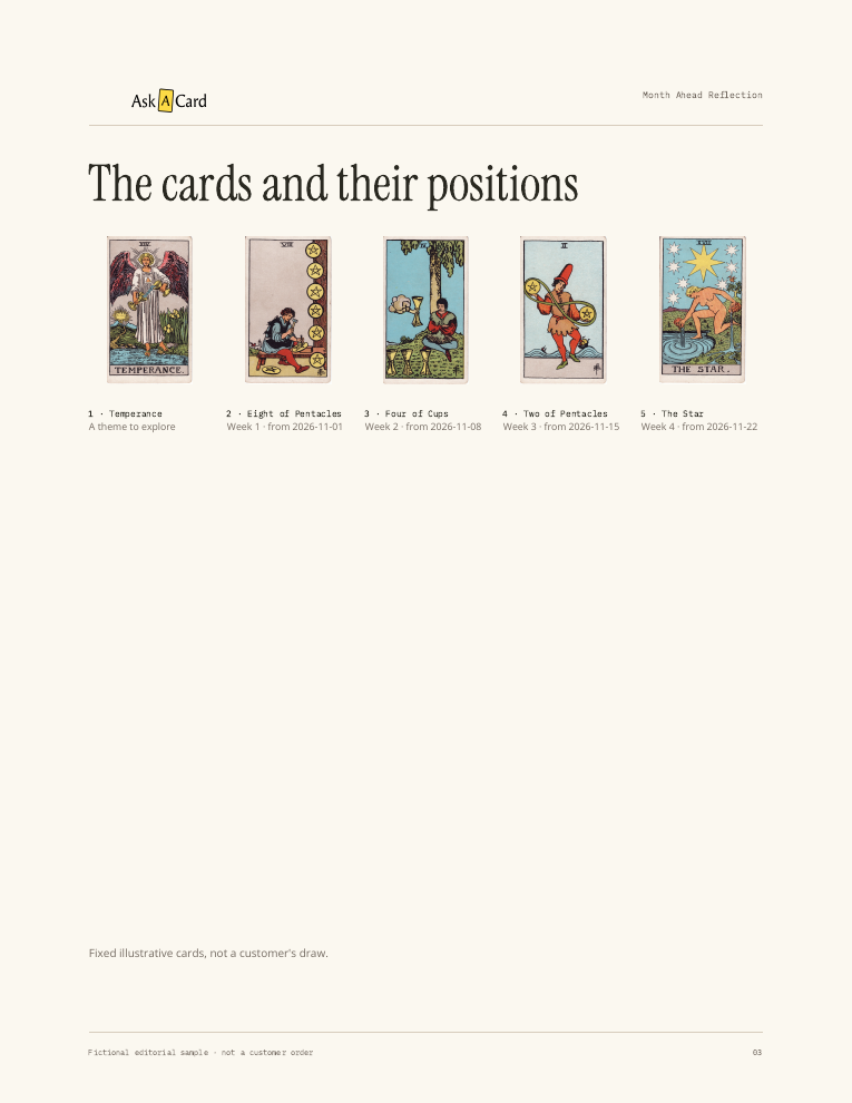 Month Ahead Reflection sample report page 03: Illustrative cards and positions