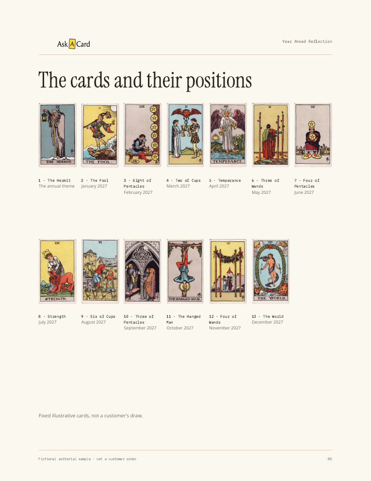 Year Ahead Reflection sample report page 03: Illustrative cards and positions